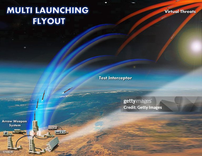 WSJ: Izraeli përballet me mungesë të raketave mbrojtëse ‘Arrow’
