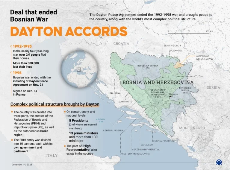 Dejtoni 1995–2025- Paqja që Ndali Luftën, por Lindi Kriza të Reja ne Bosnjë Dejtoni 1995–2025- Paqja që Ndali Luftën, por Lindi Kriza të Reja ne Bosnjë