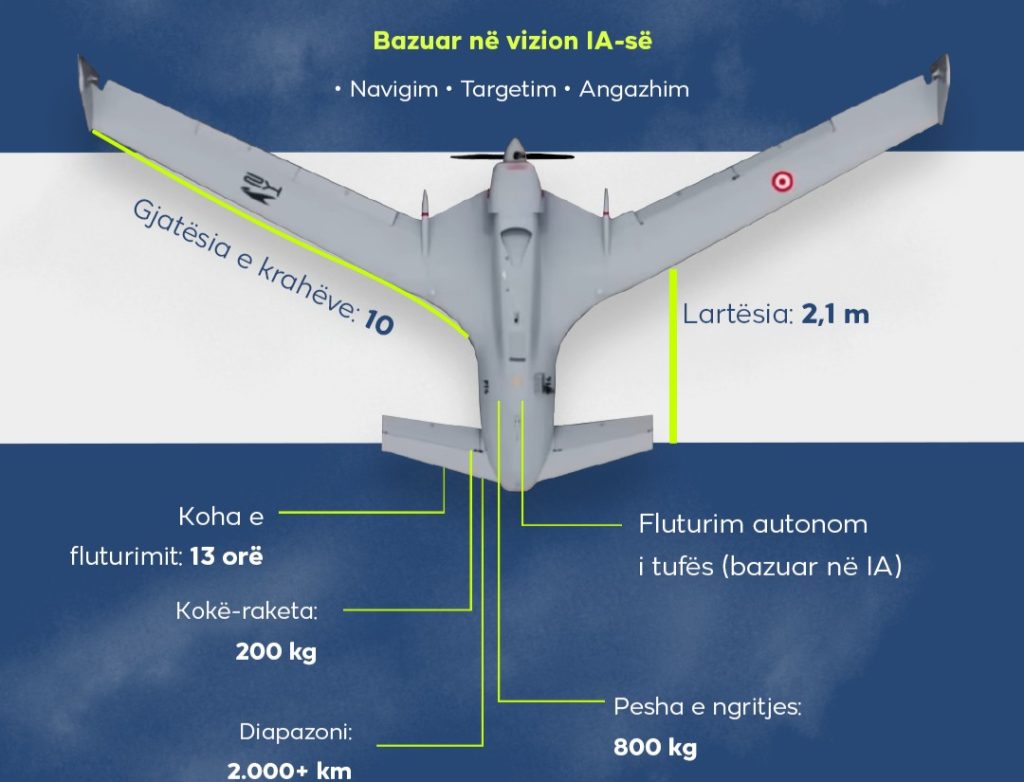 Baykar prezanton K2 Kamikaze: Droni më i avancuar autonom me AI Baykar prezanton K2 Kamikaze: Droni më i avancuar autonom me AI